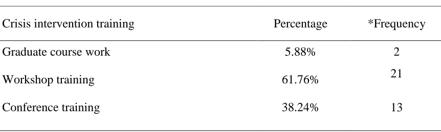 Table 4.4  