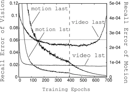 Fig. 9 when the recalled outputs are fed back into the input