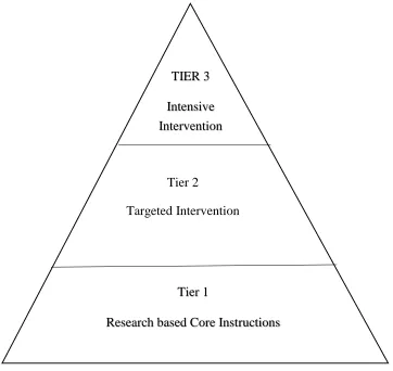 Figure 2.1: Standard RTI model  