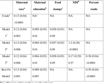 Table 3.3A Parameter estimates (standard error) and p-values for risk factors of estimated soil arsenic (As) concentrations