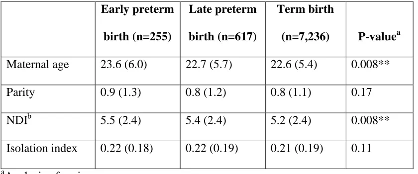 Table 4.3 Mean (standard deviation) for continuous variables by preterm birth category, and p-values of category comparisons