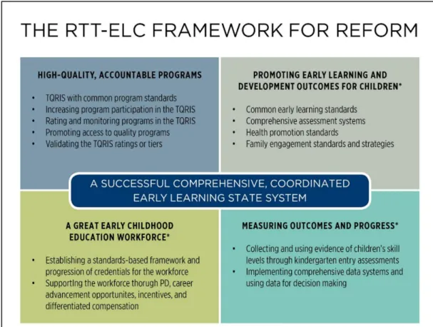 Figure 3. RTT-ELC Framework for Reform 