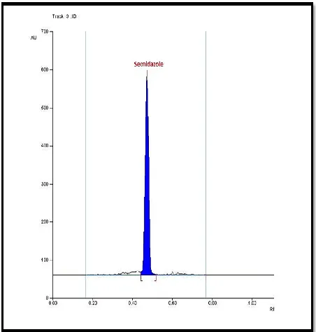 Table conditions 