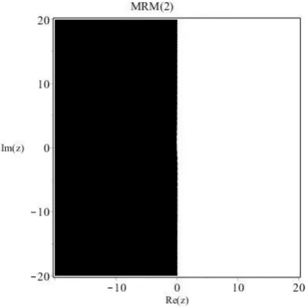 Figure 1) is unbounded and contains the whole left-hand 