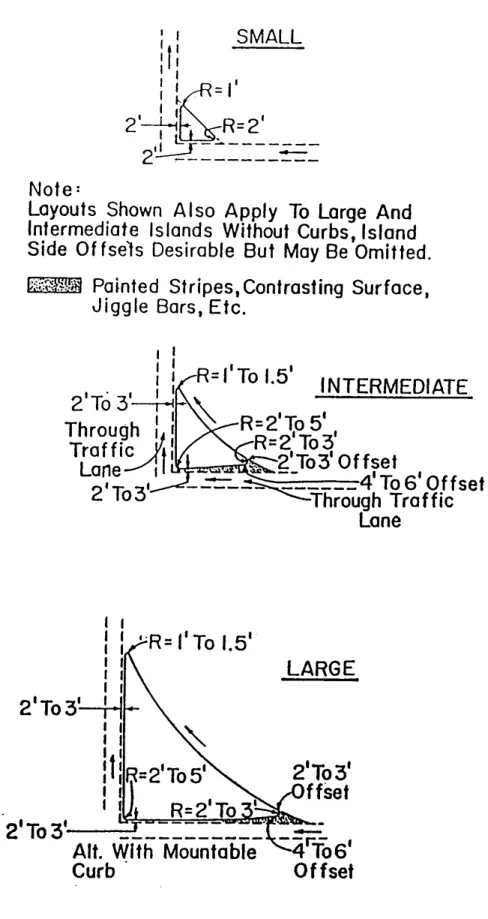 Figure 5.  Details of Triangular Island Design (curbed islands, no shoulders) (1)