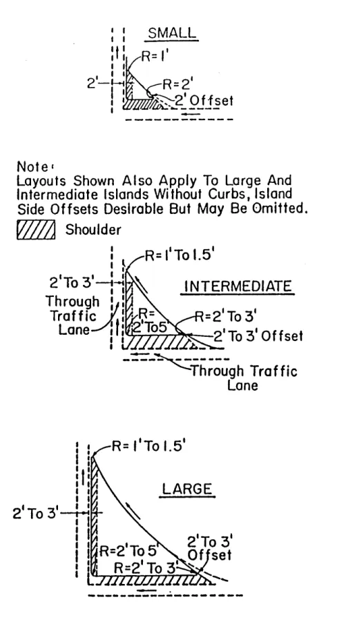 Figure 6.  Details of Triangular Island Design (curbed islands, with shoulders) (1) 