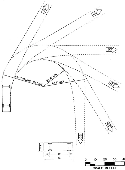 Figure 8.  Minimum Turning Path for SU Design Vehicle (1)