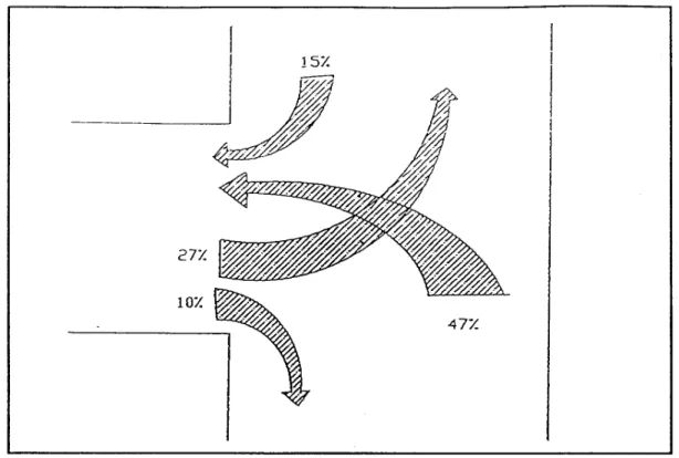 Figure 3.  Percentage of Driveway Crashes by Movement (18)