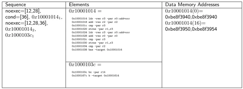 Table 1: The compressed sequence of the ITF segment in Listing 1