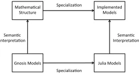 Figure 4: The basic structure of composed models