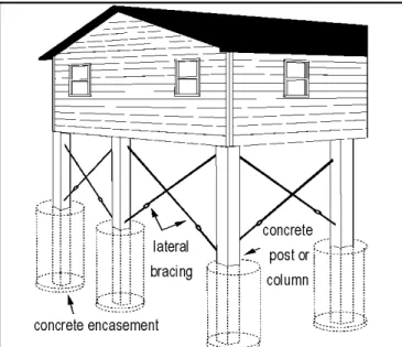 Figure 3: For houses elevated on posts or columns, encase the posts in concrete and  provide lateral bracing 