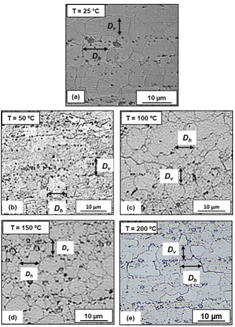 Figure 3. Micrograph of SAC305 solder wire with tensile  test temperatures of (a) 25°C, (b) 50 °C, (c) 100 °C, (d) 150 °C and (e) 200 °C at a strain rate of 1.5 × 10-1 s-1 