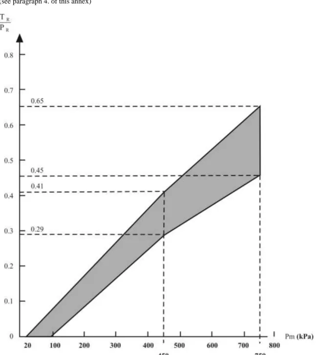 Diagram 4A  Semi-trailers 