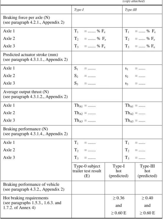 Table III 