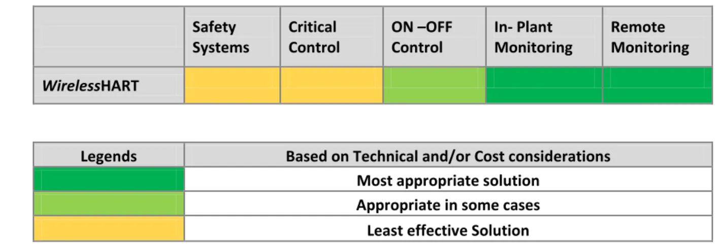 Table 5-1: Example Criteria 