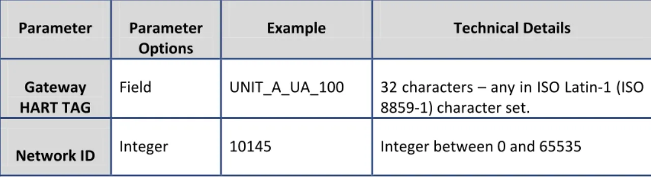 Table  6-2:  Definitions of Network Parameters When Using a Common Join Key  shows   examples of a gateway HART TAG, Network ID and Common Device Join Key