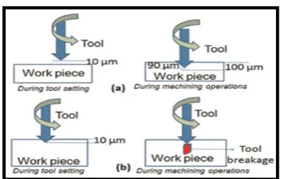 Figure 3. Tool-workpiece between paper 