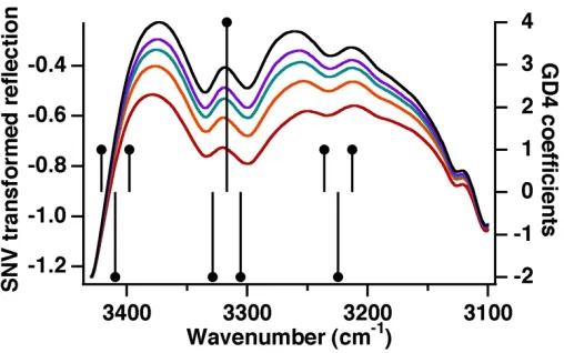 Fig. 3.6: GD4 convolution function plotted with mean spectra of 