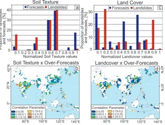 Fig. 9.Example of slope distribution for the 2003 algo-rithm forecasts (black) and landslide occurrences (grey) using the0.25◦×0.25◦ slope product
