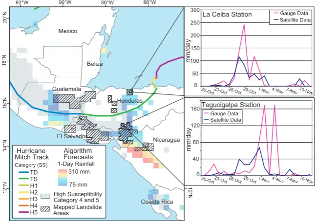 Fig. 10. Example of algorithm performance for Hurricane Mitch in October to November, 1998