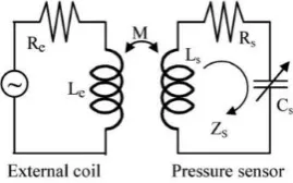 Fig. 1. Circuit model for LC pressure sensor (Huang et al., 2016) 