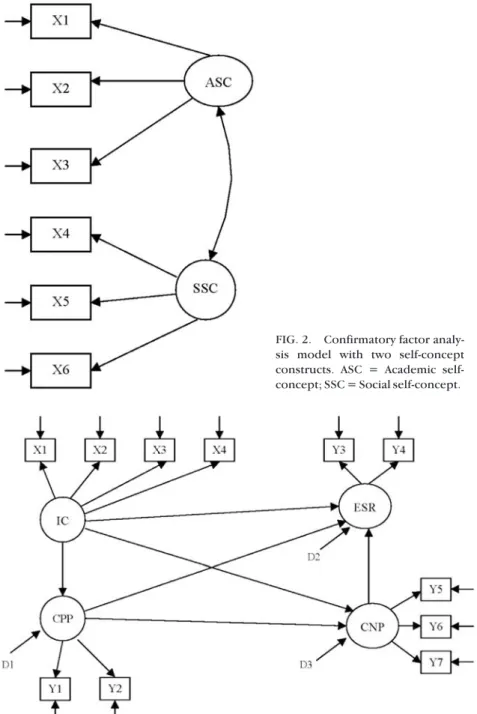 FIG. 3. Structural regression model of variables influencing return to promotion. IC