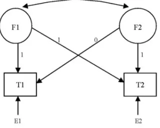 FIG. 4. A simple latent change model.