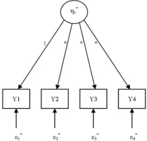 FIG. 12. Example one-factor LCA model.