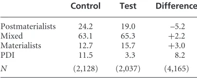 Table 3 Regression of short item index on first battery value combinations