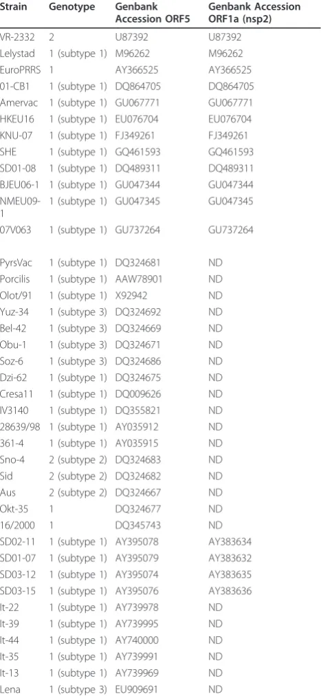 Table 4 Overview of strains used for phylogeneticanalysis