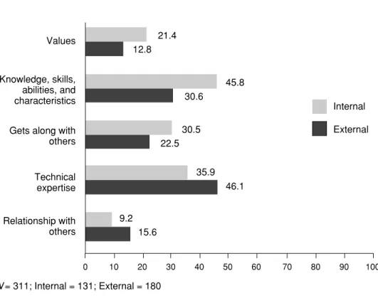 Figure 4. Strengths by source