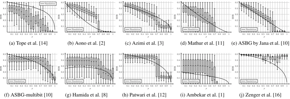 Figure 7: Evaluation results based on real-world measurements for different quantization schemes