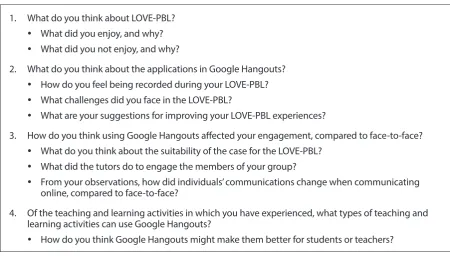 Table 1: Focus group open-ended questions