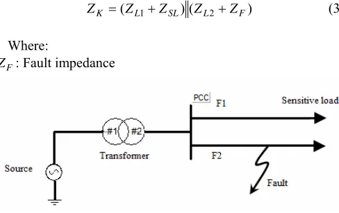 Figure 1. A simplified radial power system 