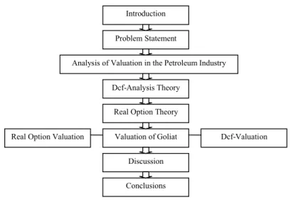 Figure 1: The structure of the analysis