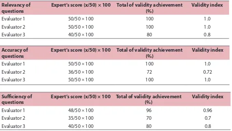 Table 4: Division of validity achievement, according to percentages given by three expert panellists