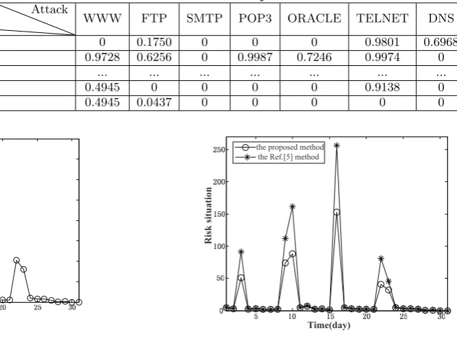 Table 4: Attack Successful Probability