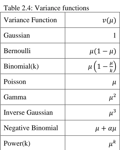 Table 2.3: Link functions 