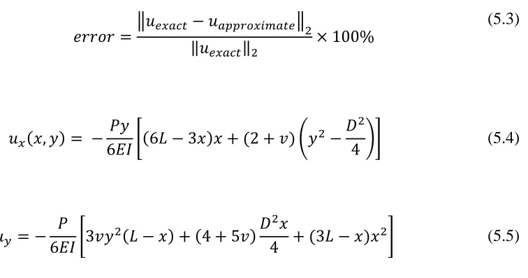 figure 5.4. The error estimate was based on the L2 norm for the nodal displacements and 