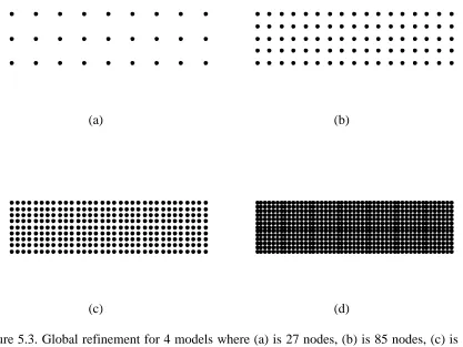 Figure 5.3. Global refinement for 4 models where (a) is 27 nodes, (b) is 85 nodes, (c) is 297 nodes and (d) is 637 nodes