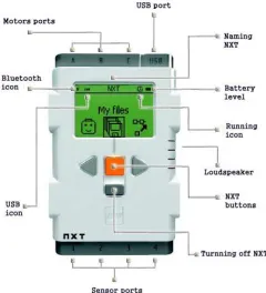 Figure 2.14: NXT sensors assembly