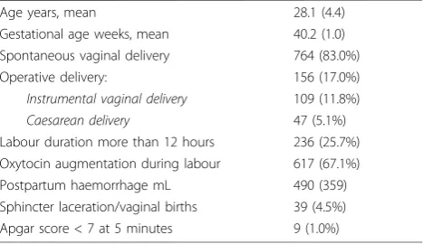 Table 1 Characteristics of study population, n = 920