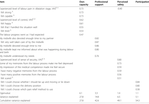 Table 3 Tests of scaling assumptions