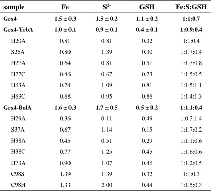 Table 2.5. 