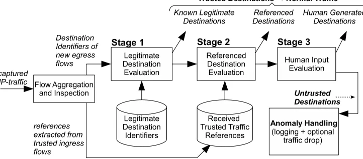 Figure 1. Schematic overview of UDI detection.