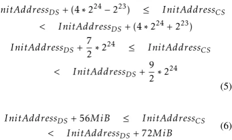 Table 1. Table listing the amount of events occurred afterone million executions of the StackGuard exploit.