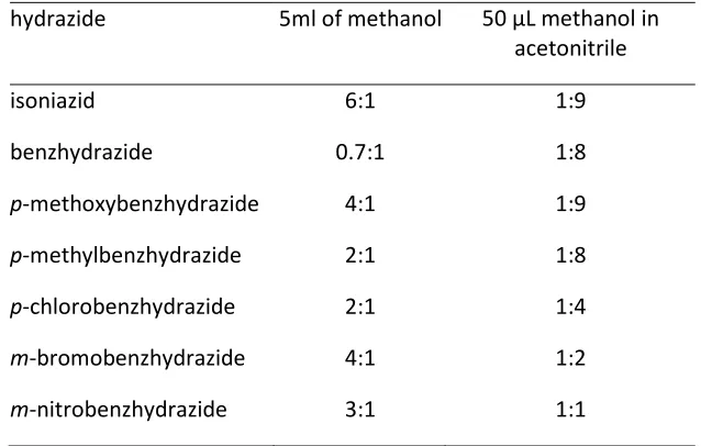 Table 2.2 Ratio of methyl ester 15 to TEMPO adduct 16 formed with either 5 mL methanol or 50 µL 