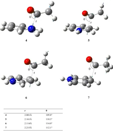 Figure 4.1 BHandHLYP/6-311G(d,p) optimized structures of transition states 3, 4, 5 and 6 for the 
