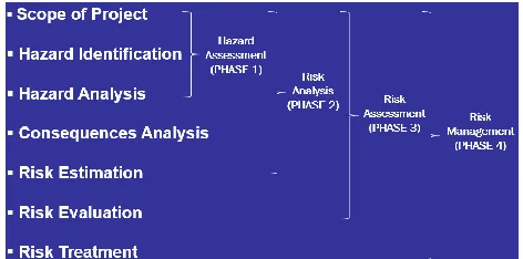 Figure 1. Landslide Risk Management (LRM) framework. 