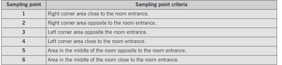 Table 2: Description of sampling points